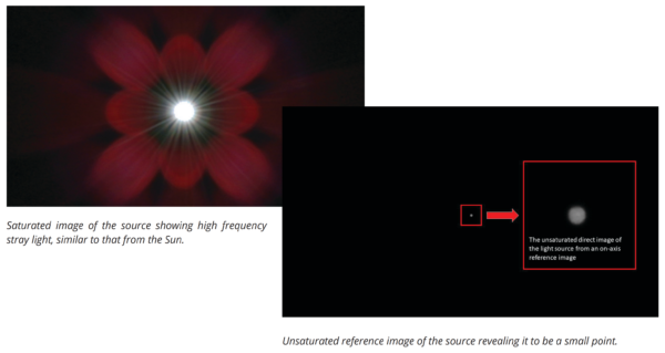 Imatest Stray Light ND Filter Kit - Image 4