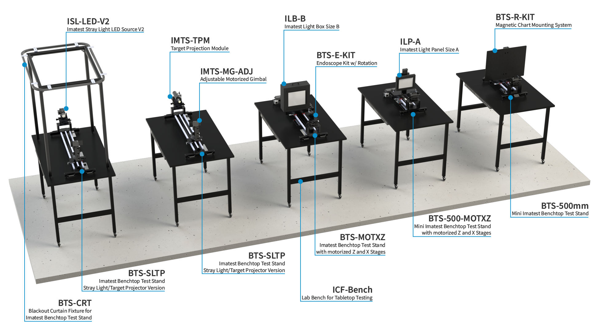 Benchtop Test Stand Ecosystem