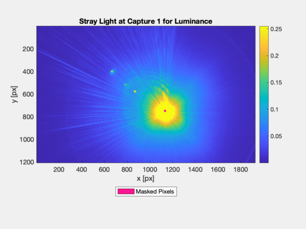 Imatest Stray Light ND Filter Kit - Image 3