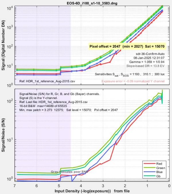 Set of ISO-16505 Test Charts (6 charts) - Image 3